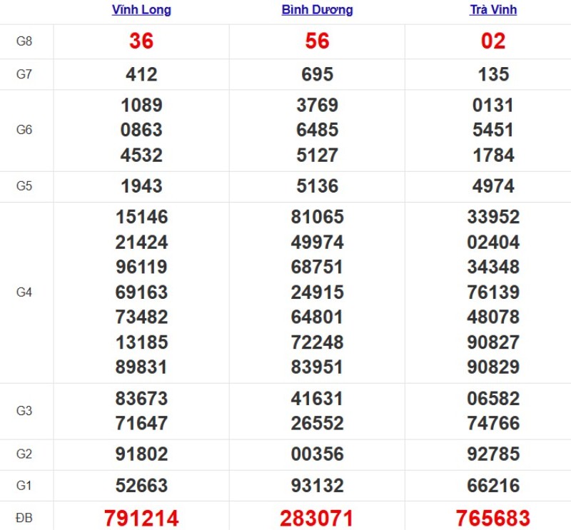 Kqxsmn Tuan Truoc 12