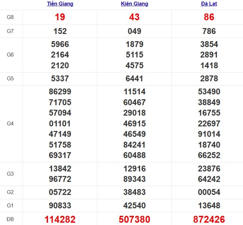 Kqxsmn Tuan Truoc 14