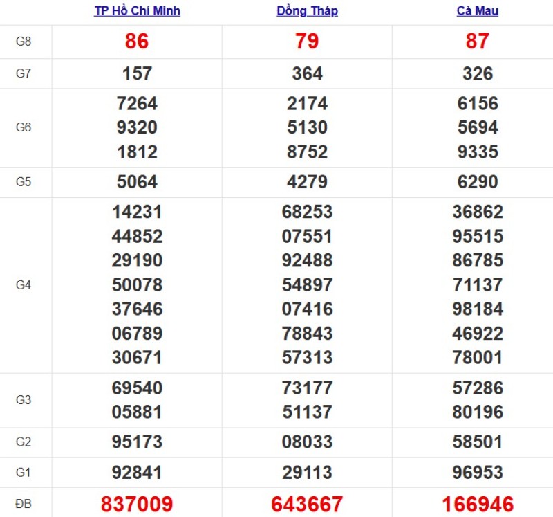 Kqxsmn Tuan Truoc 15