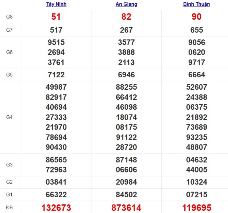 Kqxsmn Tuan Truoc 18