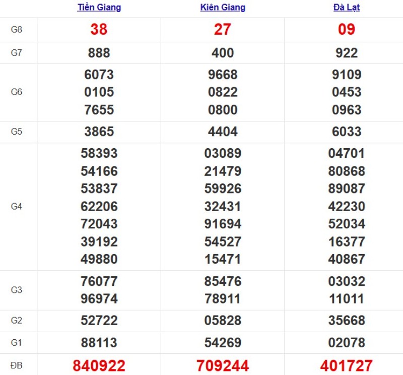 Kqxsmn Tuan Truoc 21