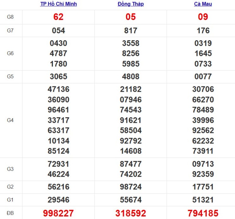 Kqxsmn Tuan Truoc 22