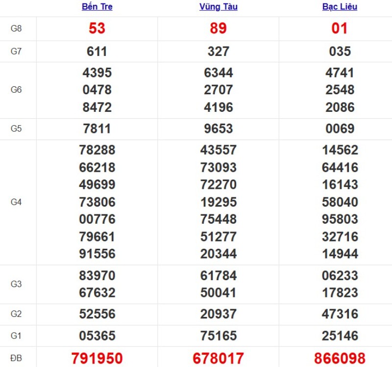 Kqxsmn Tuan Truoc 23