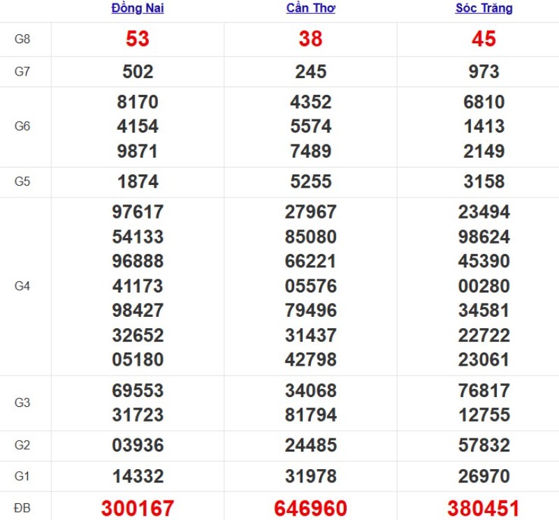 Kqxsmn Tuan Truoc 24