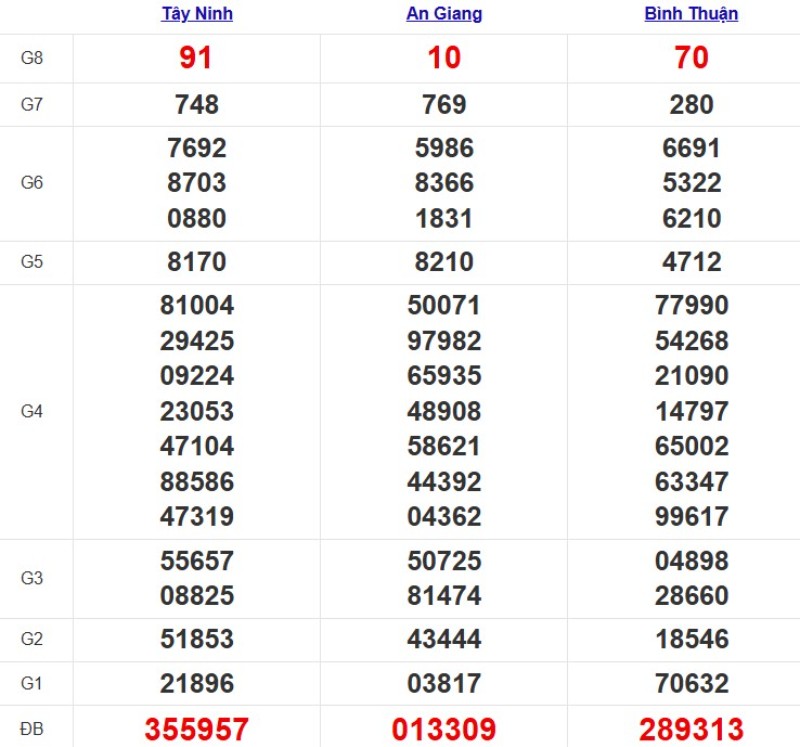 Kqxsmn Tuan Truoc 25