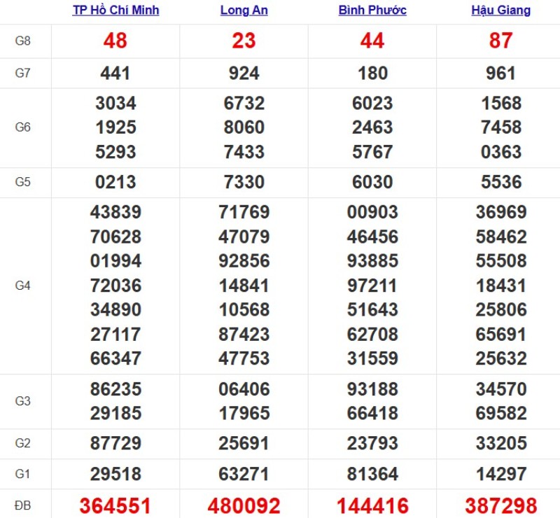 Kqxsmn Tuan Truoc 27