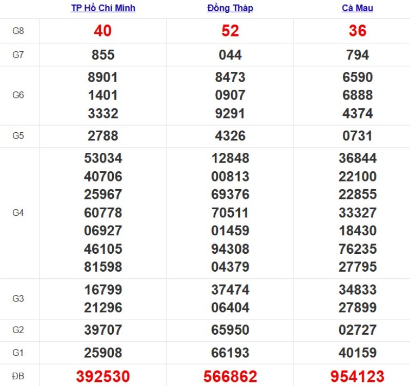 Kqxsmn Tuan Truoc 29