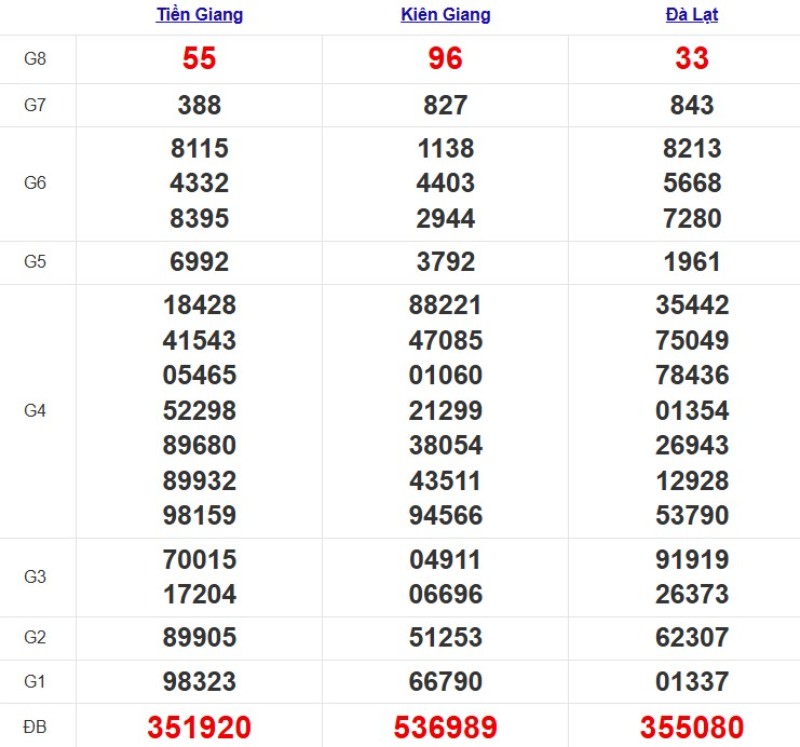 Kqxsmn Tuan Truoc 33