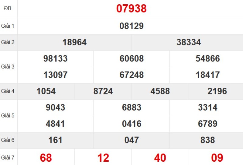 Kqxsmb Tuan Truoc 30